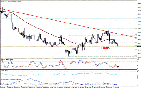 التحليل اليومي للعملات - الرسم البياني لزوج الفرانك السويسري مقابل الدولار التحليل اليومي للعملات - الرسم البياني لزوج الفرانك السويسري مقابل الدولار